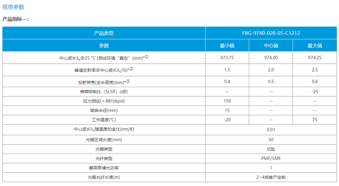980nm 泵浦激光器用光纤光栅(图3) 980nm 泵浦激光器用光纤光栅(图3)