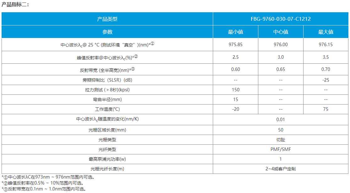 980nm 泵浦激光器用光纤光栅(图4) 980nm 泵浦激光器用光纤光栅(图4)